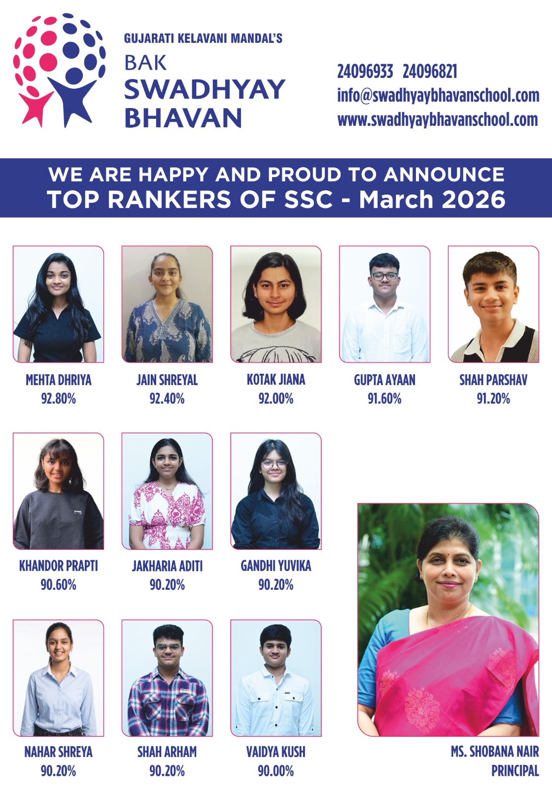 SSC Result